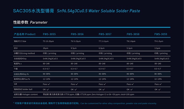 深圳福英達(dá)水洗型SAC305錫膏參數(shù)