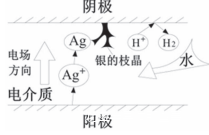 抗銀遷移無鉛無銀錫膏深圳福英達(dá)分享：半導(dǎo)體中的銀遷移現(xiàn)象