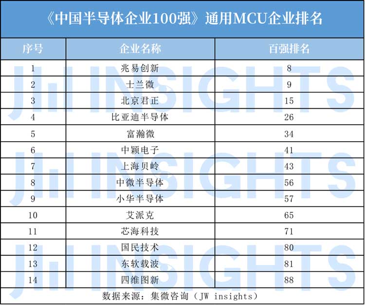 MCU封裝8號粉無鉛錫膏焊料深圳福英達分享：IoT—國產(chǎn)替代MCU市場突圍方向？