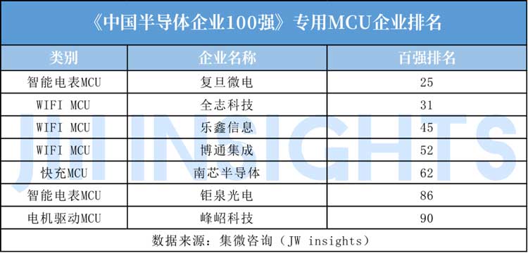 MCU封裝8號粉無鉛錫膏焊料深圳福英達分享：IoT—國產(chǎn)替代MCU市場突圍方向？