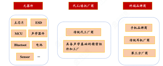 超微無鉛點膠錫膏深圳福英達分享：TWS關(guān)鍵部件及點膠工藝應用