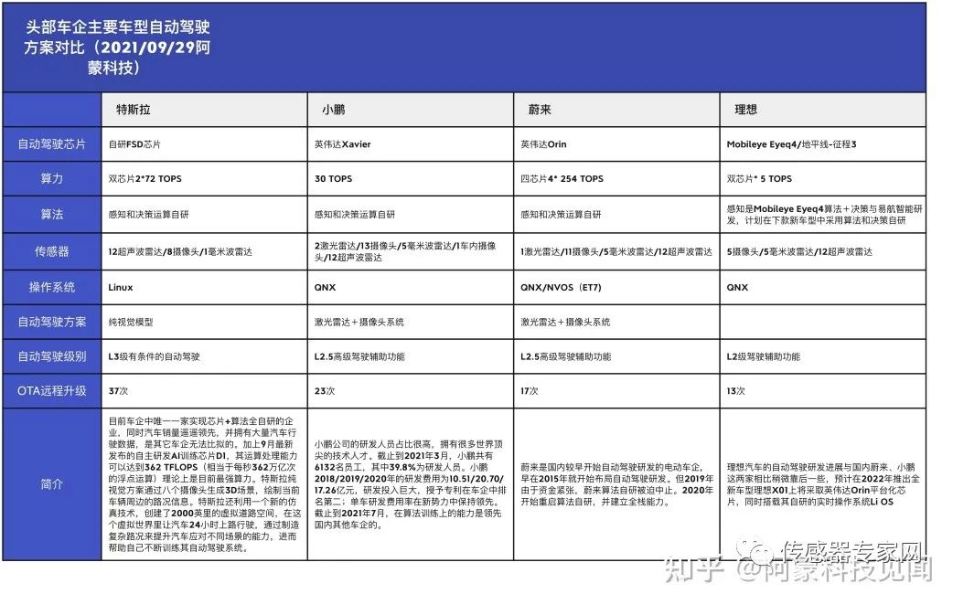 車規(guī)級無鉛錫膏焊料解決方案提供商深圳福英達(dá)分享：Mini LED 車載應(yīng)用與自動駕駛傳感器