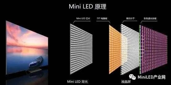 車規(guī)級無鉛錫膏焊料解決方案提供商深圳福英達(dá)分享：Mini LED 車載應(yīng)用與自動駕駛傳感器