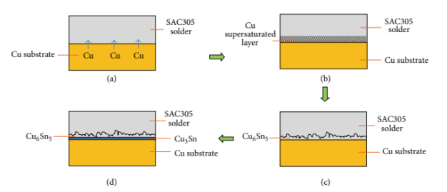 SAC305錫膏焊接IMC生長(zhǎng)過(guò)程