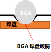 BGA焊盤(pán)咬銅現(xiàn)象