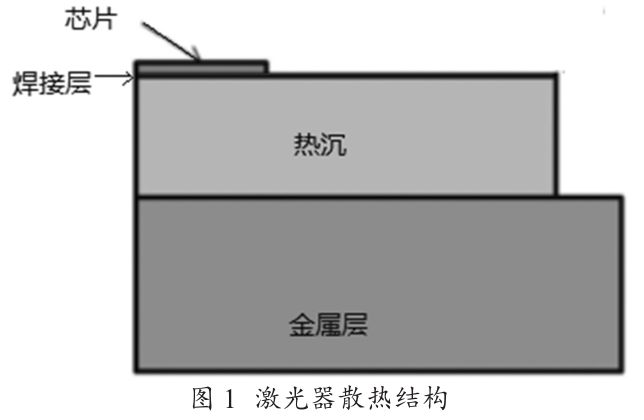 金錫Au80Sn20錫膏焊料(3號(hào)粉~6號(hào)粉)深圳福英達(dá)分享：激光器貼片封裝錫膏選擇-錫基、銦基、金基焊料